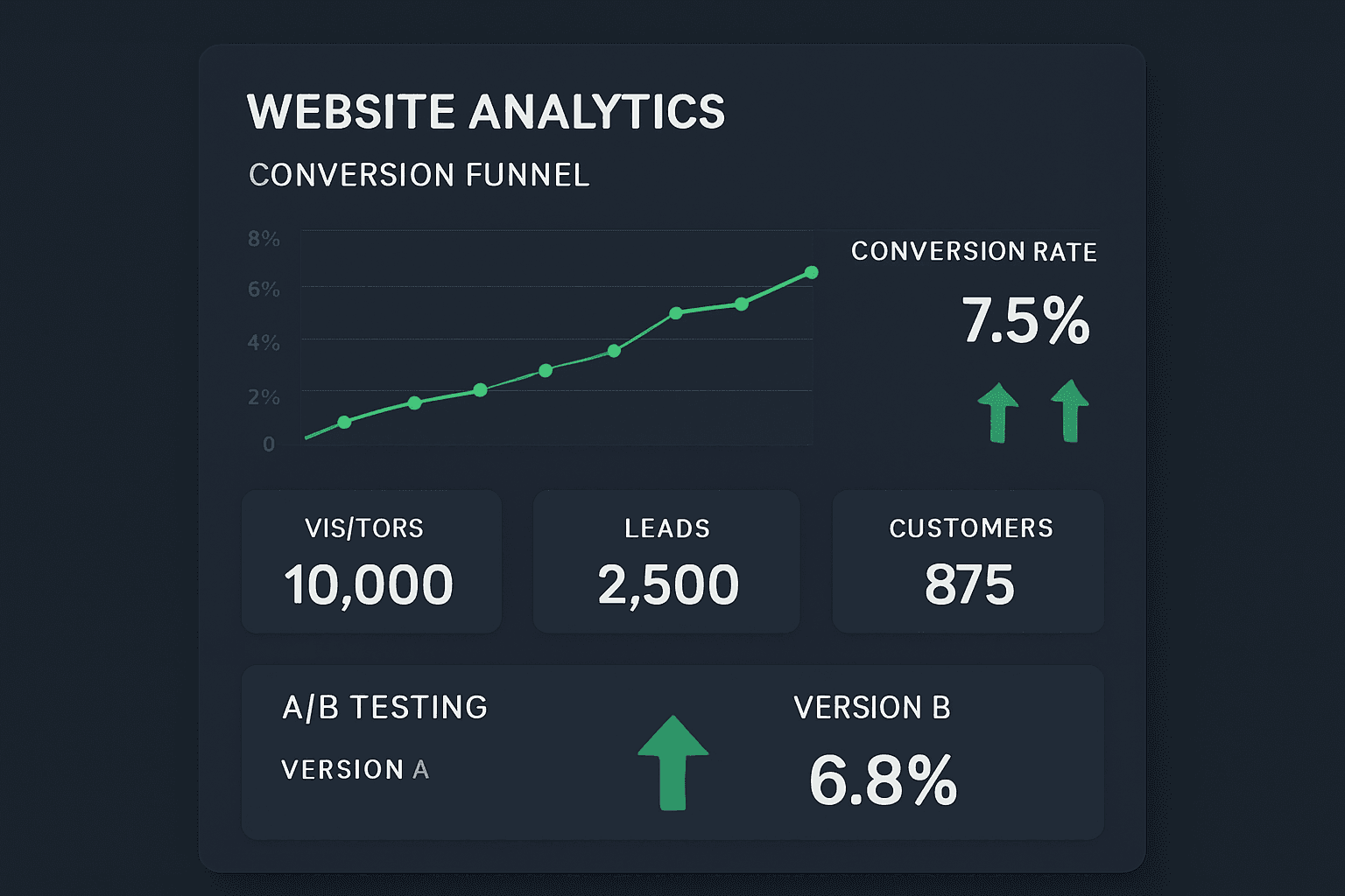 Conversion Rate Optimisation UK: How to Turn Your Existing Traffic into Revenue